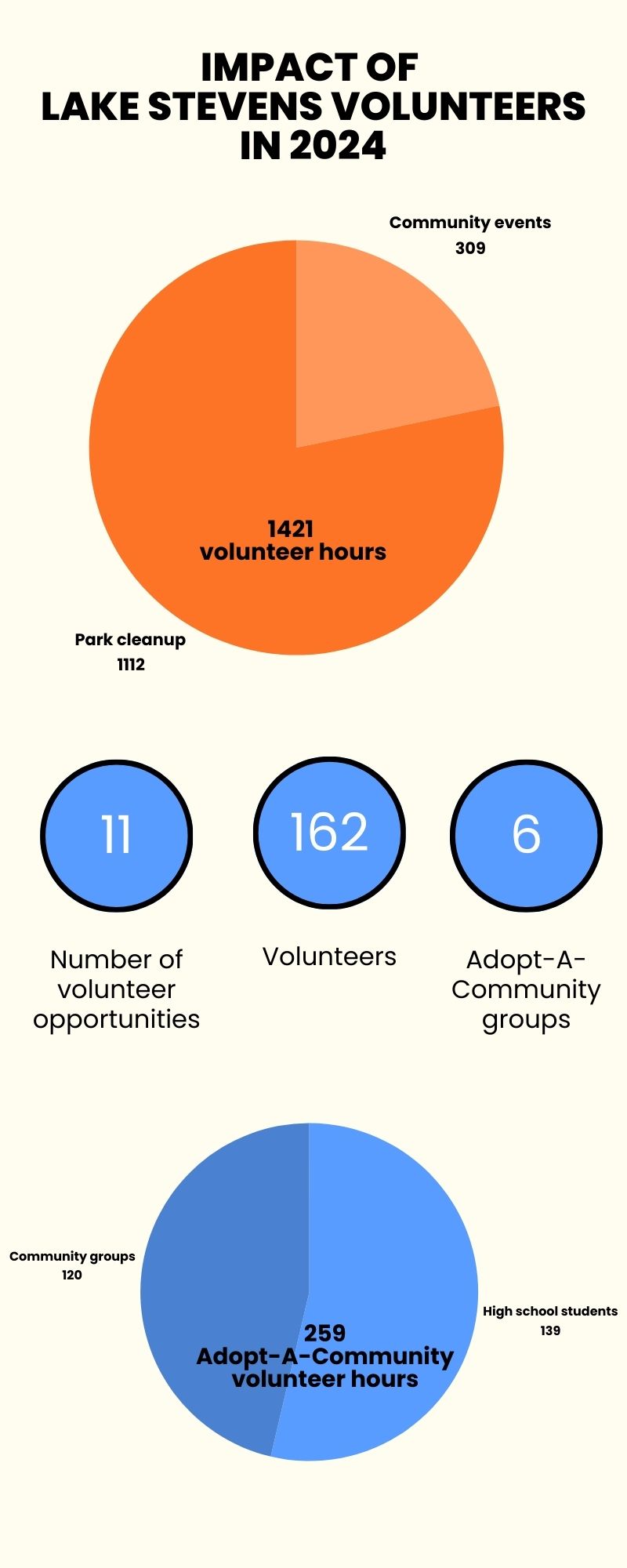 2024 Volunteer Infographic
