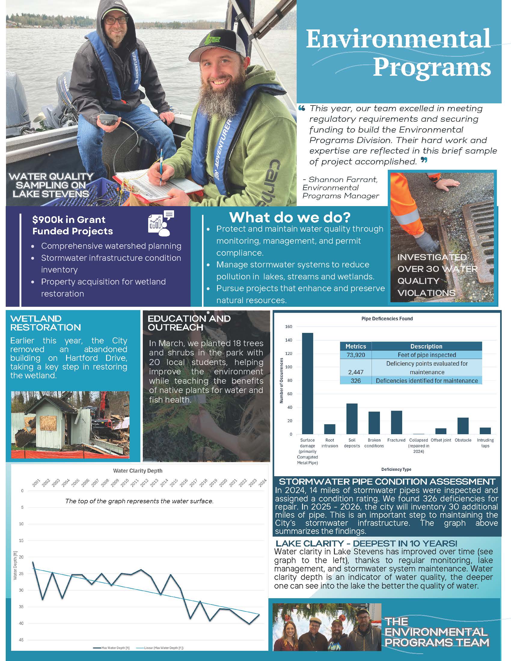 PW Annual Report 24_Page_3