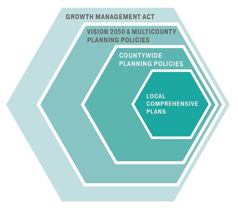 GMA hierarchy 3-19-25