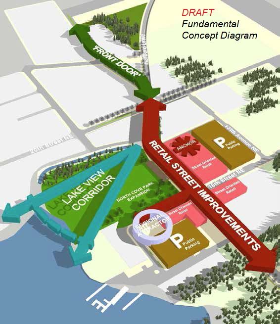 Draft LS Subarea Plan Fundamental Concepts