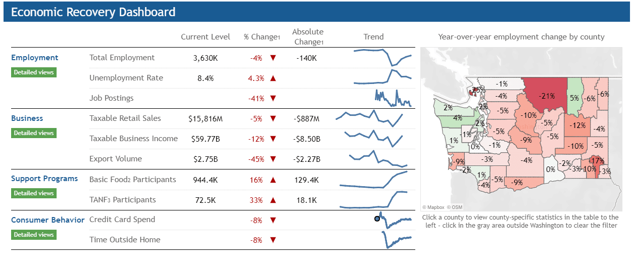 COVID-19 Economic Recovery Dashboard