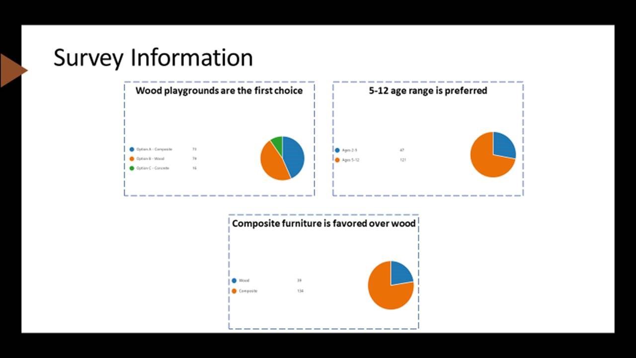 20th street park community input survey 1