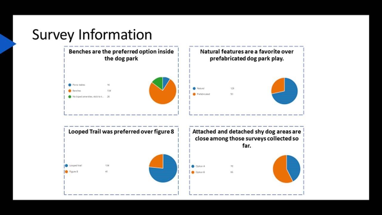 20th street park community input survey 2