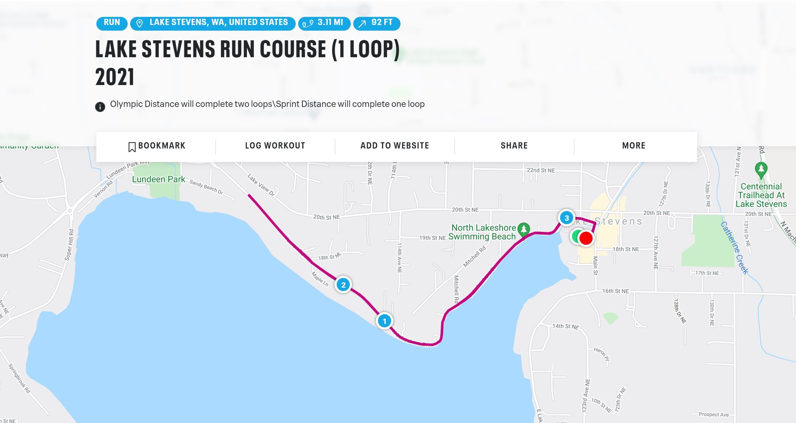 BUDU Triathlon 2021 Run course